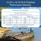 YBS Boat Outboard Propeller Stainless Steel 10.25 x 14/15/16-G Polished/Black